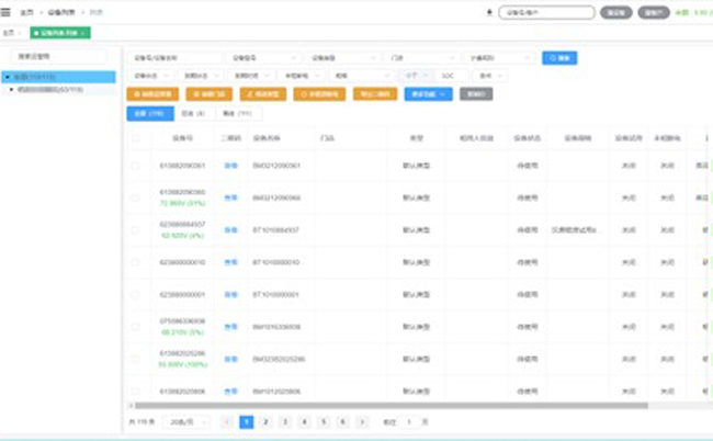 Smart platform reshapes the new ecosystem of battery swapping operation